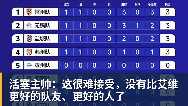 活塞主帅：这很难接受，没有比艾维更好的队友、更好的人了