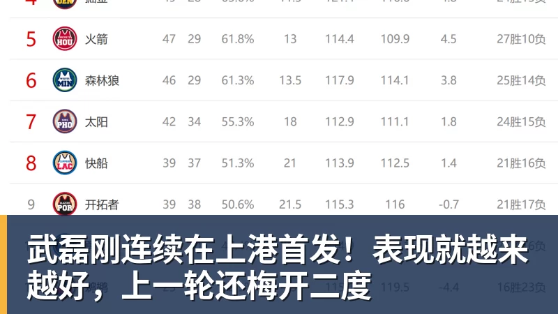 开云下注武磊刚连续在上港首发！表现就越来越好，上一轮还梅开二度