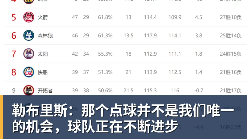 开云下注勒布里斯：那个点球并不是我们唯一的机会，球队正在不断进步