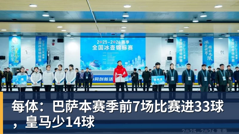 开云下注每体：巴萨本赛季前7场比赛进33球，皇马少14球