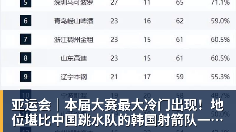 开云下注亚运会｜本届大赛最大冷门出现！地位堪比中国跳水队的韩国射箭队一日连失两金